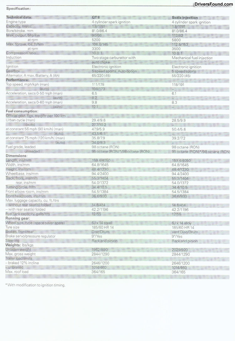 specs-uk1991b
