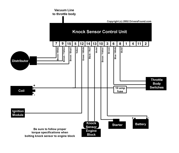 Knock Sensor Installation